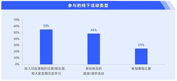 騰訊廣告發布《2024中老年“教育+”增長藍皮書》