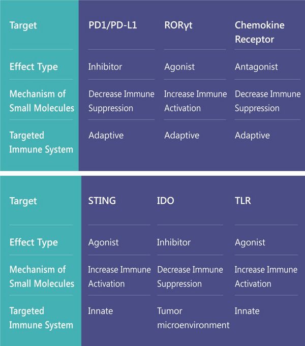 FDA-Approved Mini & Immuno-Oncology Library | MedChemExpress