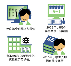 本頁無標題