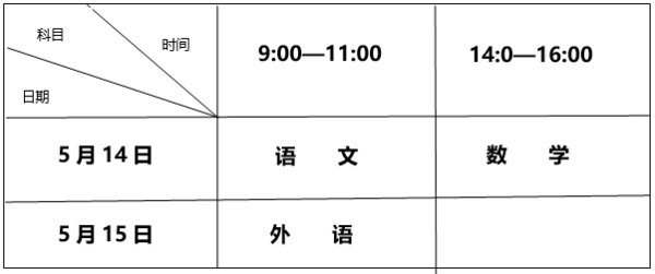 《2022年黑龍江省中等職業學校畢業生專業對口升學考試招生實施辦法》發布