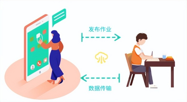 圍繞需求不斷創新 青小鹿智慧作業助力教育信息化建設