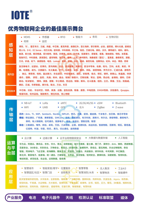 上海物聯網展--IOTE 2022 第十七屆國際物聯網展·上海站
