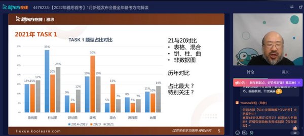 新東方在線發布雅思1月首考新題解析，全面分析2022雅思考試