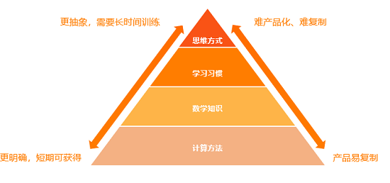 VIPKID數學思維龐律：在線思維素質教育，好老師是關鍵