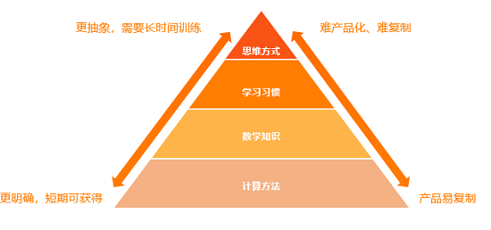 VIPKID数学思维庞律：在线思维素质教育，好老师是关键