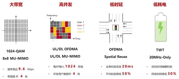 華為Wi-Fi6技術助力打造智能無線校園