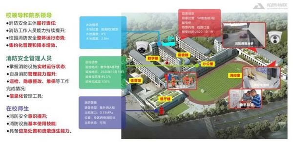天津和平区教育机构全覆盖安装柏腾智慧用电系统