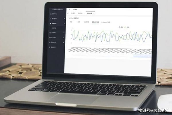 大學實驗室發生爆燃 環境監測技術助力實驗室安全