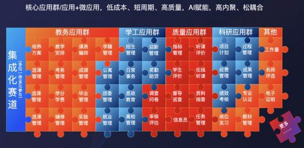強智科技：高等教育數字化轉型新范式的探索與實踐