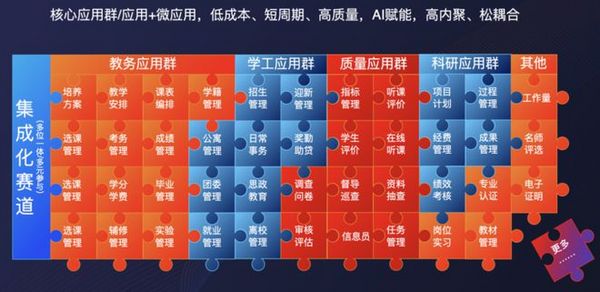 强智科技：高等教育数字化转型新范式的探索与实践