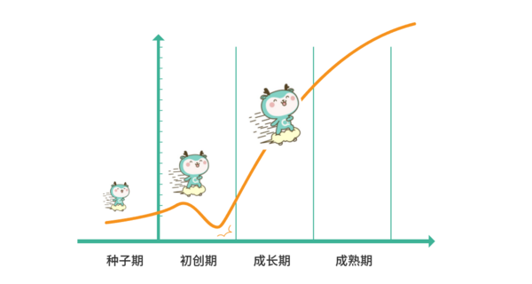 這是一個勵志故事：青鹿入選瞪羚培育企業！