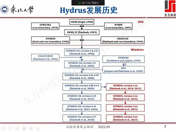 2022年《环境土壤物理Hydrus模型原理与应用培训》圆满结束啦！