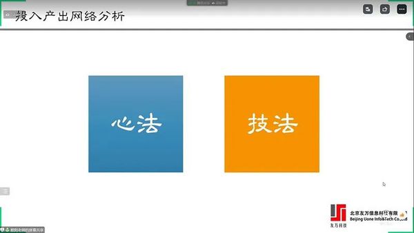 【友萬學院】2022年《使用網絡方法研究經濟學問題》第二期圓滿結課，重現頂刊文章發表范式！