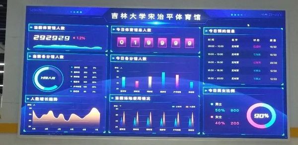 吉林大學宋治平體育館 ｜智慧化場景應用 提供便捷管理新體驗
