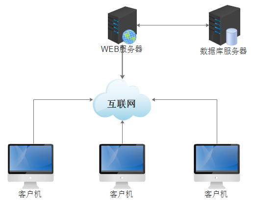 宙思科技科普課堂 | 什么是B/S架構和C/S架構？