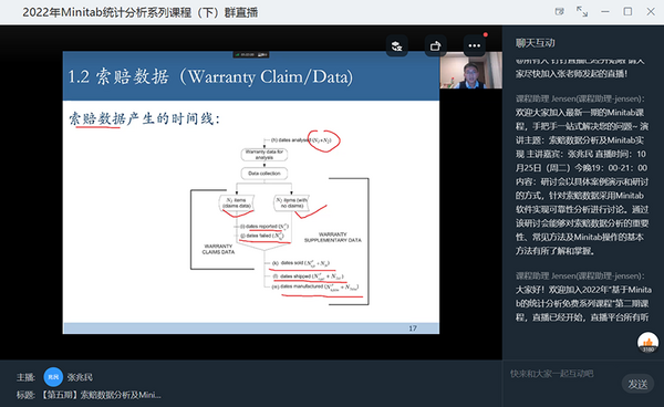 【友万课堂】《索赔数据分析及Minitab实现》、《试验设计及Minitab实现》双专场课程顺利举办！