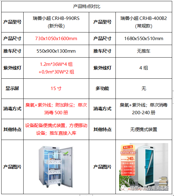 瑞獸小超丨推車式圖書消毒倉 圖書館批量歸還圖書消毒解決方案