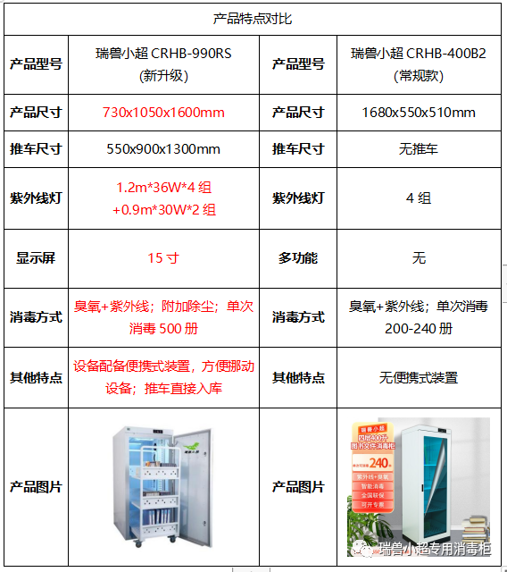 图书杀菌机瑞兽小超图书馆图书杀菌服务解决方案