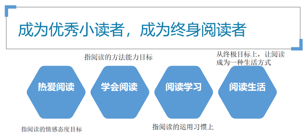 全國“書香校園”優秀案例 | 康巴什區第一小學：書香潤童心 閱讀筑夢想