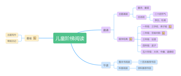 全國“書香校園”優秀案例 | 康巴什區第一小學：書香潤童心 閱讀筑夢想