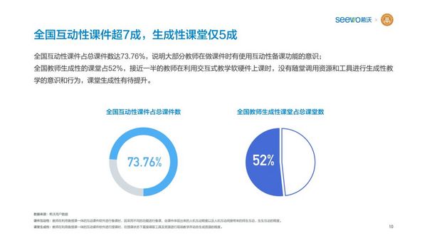 希沃聯合教育均衡化發展聯盟發布《K12教師行為分析報告》