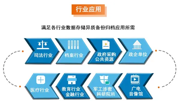 喜報：派美雅開評標視頻歸檔平臺案例已超百家