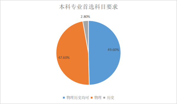 ¸߿xƽy(tng)Ӌ^xƌI(y)_90%