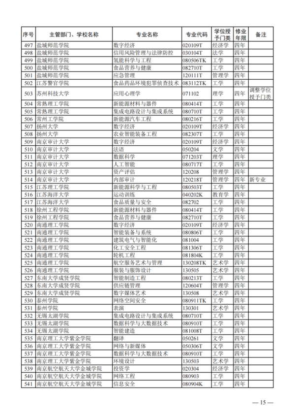 教育部公布2023年度普通高校本科專業備案和審批結果