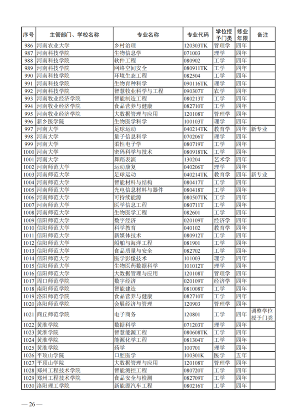 教育部公布2023年度普通高校本科專業備案和審批結果
