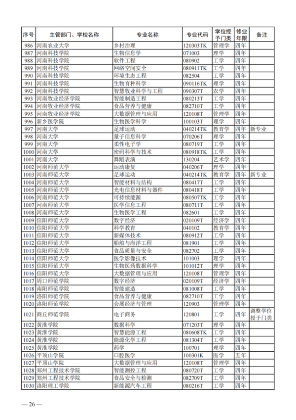 教育部公布2023年度普通高校本科专业备案和审批结果