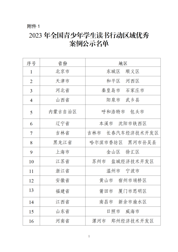 教育部公示2023年全国青少年学生读书行动优秀案例和“书香校园”名单