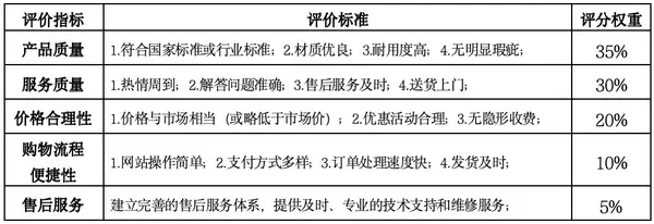第四屆全國智慧學校體育建設與發展論壇體育器材裝備質量評價結果公示
