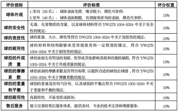 第四届全国智慧学校体育建设与发展论坛体育器材装备质量评价结果公示