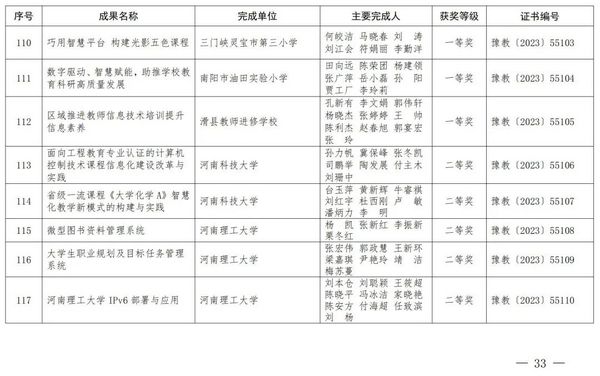 2023年度河南省教育信息化優秀成果獎獲獎名單公布