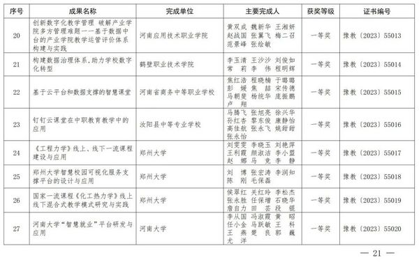 2023年度河南省教育信息化優秀成果獎獲獎名單公布