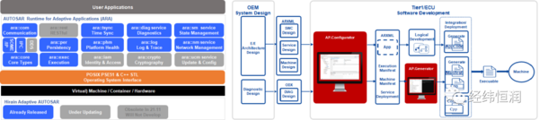 经纬恒润正式成为AUTOSAR高级合作伙伴