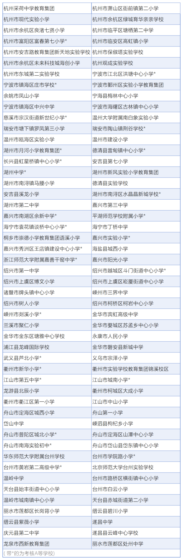 共100所！浙江省2023年中小學勞動教育基地學校名單公布