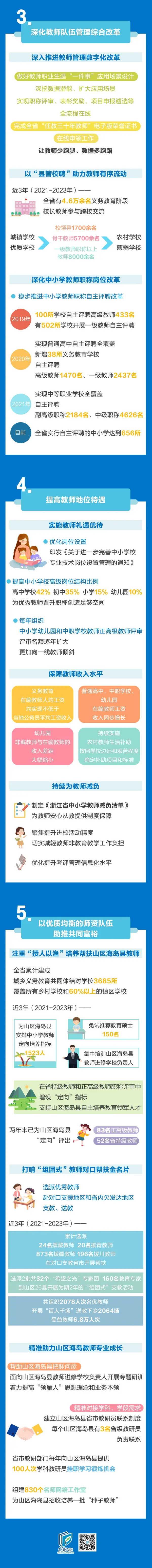 砥砺前行！图说浙江教师队伍建设这些年