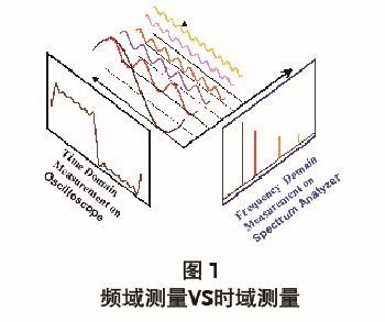 頻譜分析儀常見問題