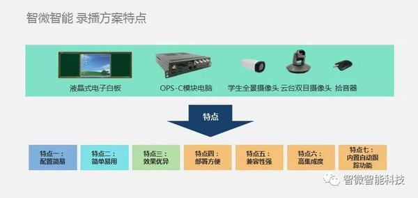 智能OPS常态录播解决方案