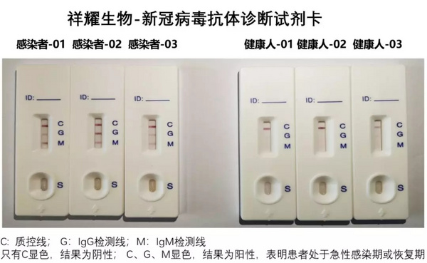 采一滴血,十分鐘檢出!華東師大試劑盒,加速新冠病毒快檢