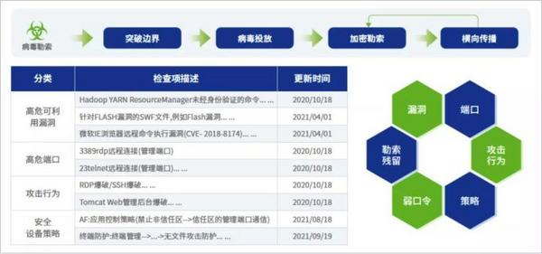深信服最新報告出爐！多國嚴打勒索攻擊，“野火”依舊燒不盡？
