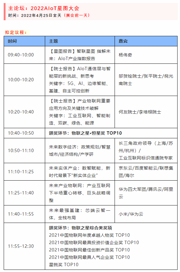 9個物聯網重磅論壇，4月相約上海掘金物聯網