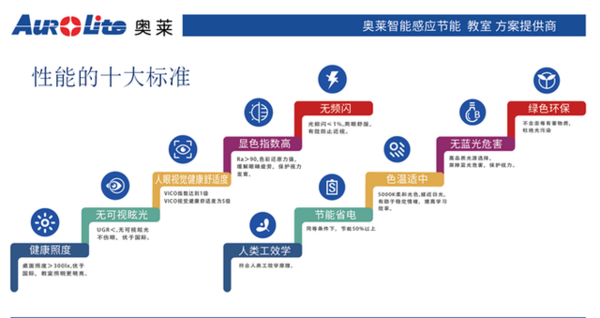 奧萊照明——智慧校園之光