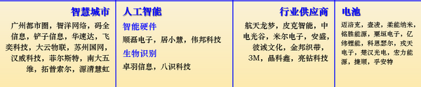 IOTE 2021上海站完美收官丨前瞻布局數字經濟時代，撬動萬億級IoT賽道
