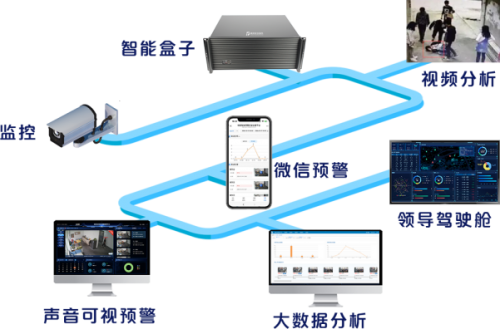 梯度智能预警 防治校园欺凌放大招