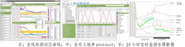 FMT150藻類培養與在線監測系統落戶南昌大學