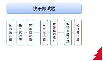 紅杉樹智能英語在線教育與人工智能 助你輕松學英語