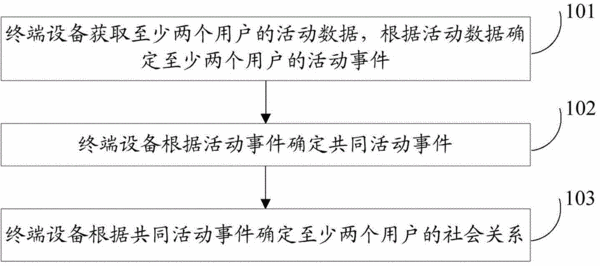 主要社会关系包括哪些