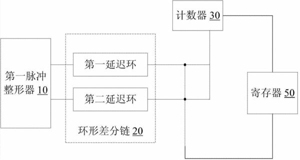 时间数字转换器